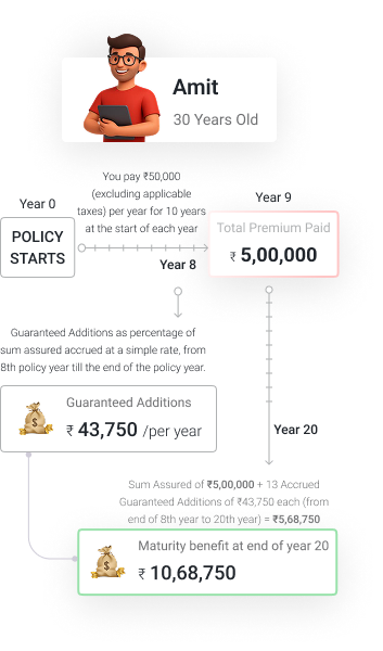 non-pos-maturity-op1