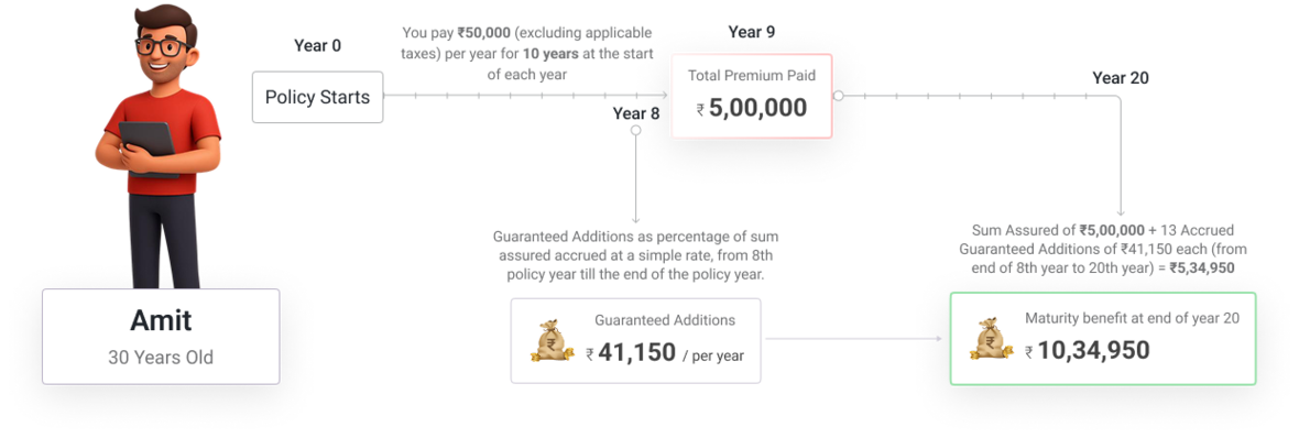 non-pos-maturity-op2