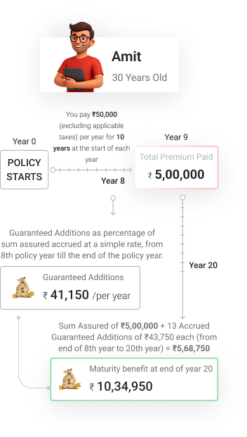non-pos-maturity-op2