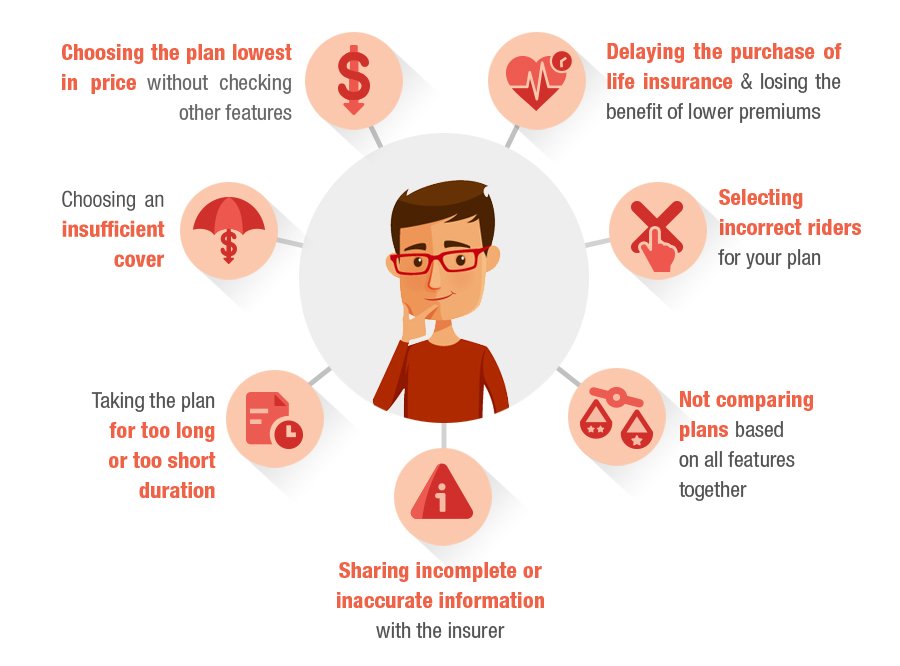 Mistakes to avoid while buying term insurance plan Mistakes to avoid while buying term insurance plan