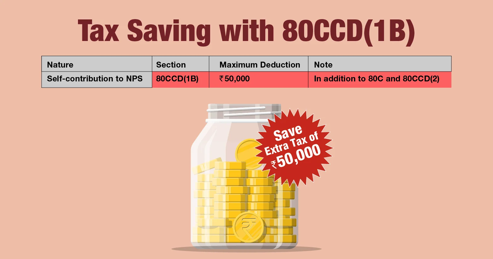 What are the Income Tax Deductions under Section 80 CCD(1B)?