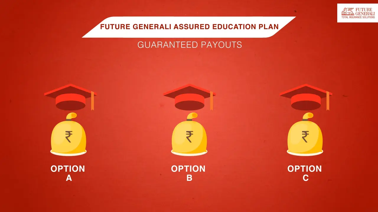 Generali Central Assured Education Plan Guaranteed Payouts